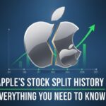 Timeline chart of Apple's historical stock splits from 1987 to 2020 with ratios and dates