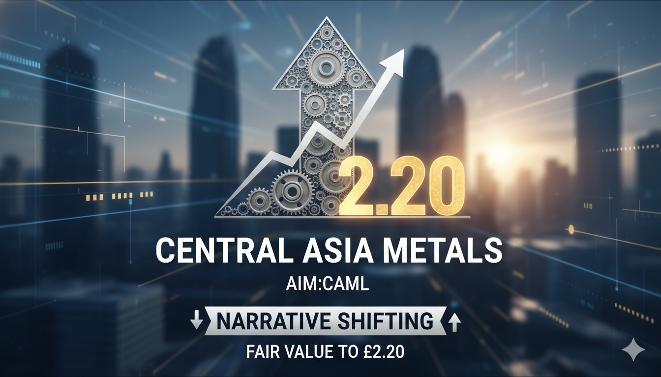 Central Asia Metals (AIM:CAML) Narrative Is Shifting After Fair Value Moves To £2.20